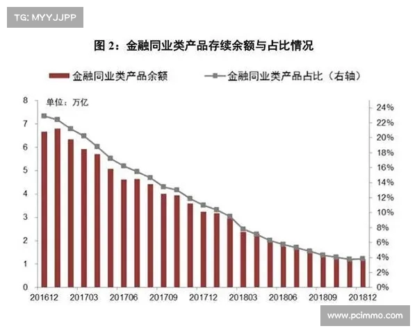 双降政策驱动银行理财新机遇 短债热度攀升 长债潜力待发掘